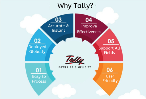 Tally Training Courses